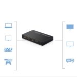 HDMI Splitter 4K×2K 1×2 SP1×2LND – 1 Input to 2 Outputs, Ultra HD 4K Support - Image 7