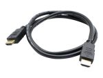 Panasonic 1.5m High-Speed HDMI Cable with Ethernet – Supports Full HD 3D & 4K - Image 4